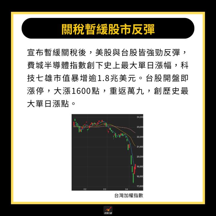【關鍵時事】川普關稅暫緩，台股重返19000點！