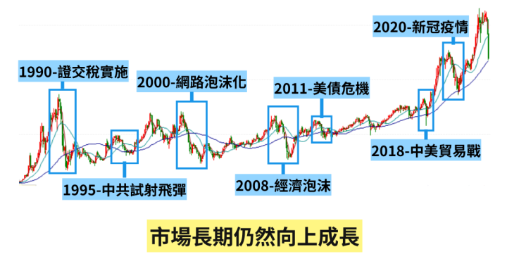 鎖住獲利！ETF這樣組超抗跌！0056+00878+00919卻...