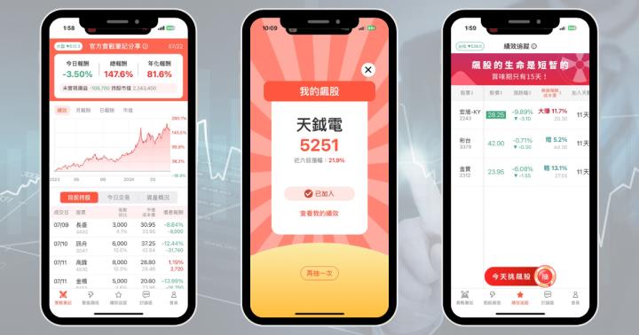 【個股分析】台股反彈「它」最強，波段翻倍大漲104％。利用動能選股挑出潛力標的！
