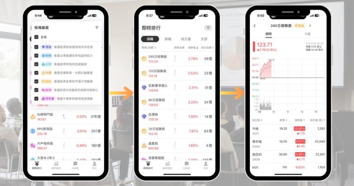 【04/17策略快報】市場觀望台積法說會，「千金股」率先表態飆8％！（內附潛力族群清單）