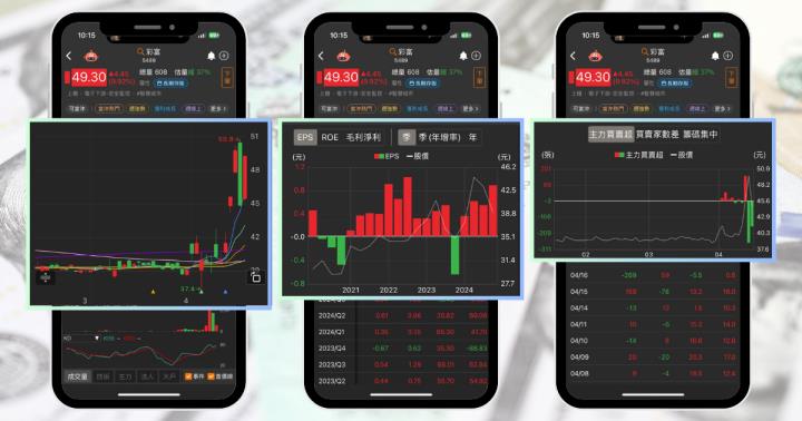 【個股分析】實施買回庫藏股，「安控廠」本週大漲27.2％！利用動能選股挑出潛力標的！