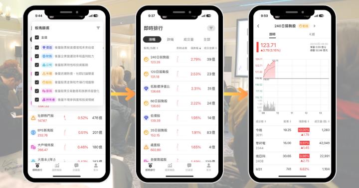 【04/18策略快報】台積電法說拉不動，「這檔」卻爆量飆9.97％（內附潛力族群清單）