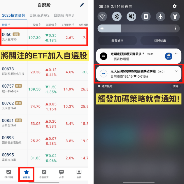 【新手存股】ETF什麼時候買進/加碼？看這篇就夠！買進策略懶人包