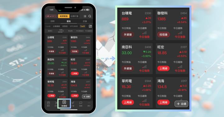 【最新消息】台積電法說會登場，7大重點、10檔概念股一次看！