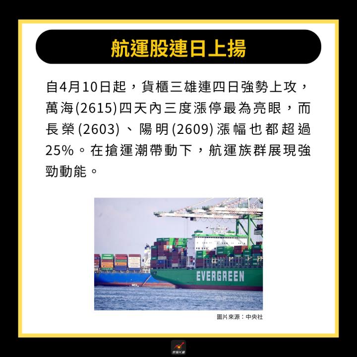 關稅寬限爆搶運潮 ，「航運股」大漲37％！ #附6檔受惠股清單