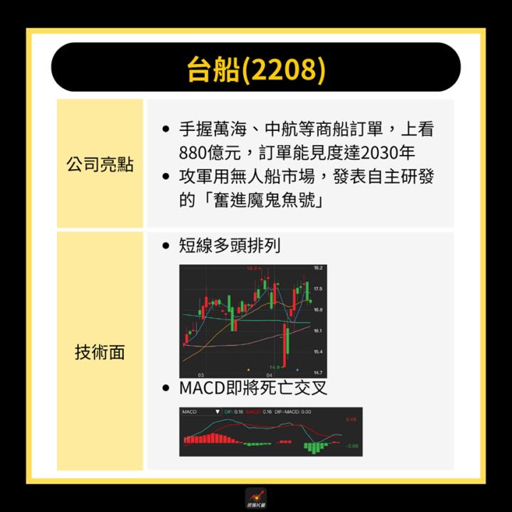 關稅寬限爆搶運潮 ，「航運股」大漲37％！ #附6檔受惠股清單
