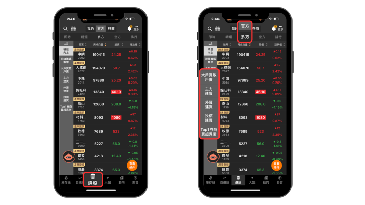 【籌碼必看】「輝達供應鏈」遭投信狂掃2萬張！ ＃外資、投信動向大解密