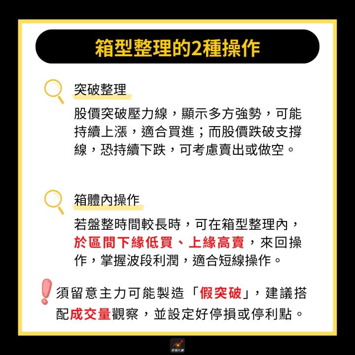 【完整教學】 帶量突破「箱型整理」，這檔強勢上漲59.2％！