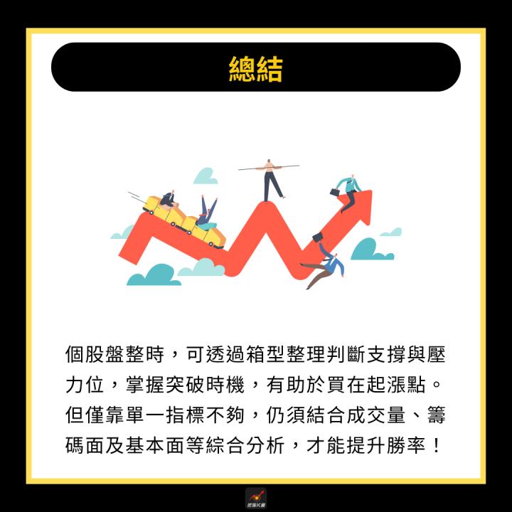 【完整教學】 帶量突破「箱型整理」，這檔強勢上漲59.2％！