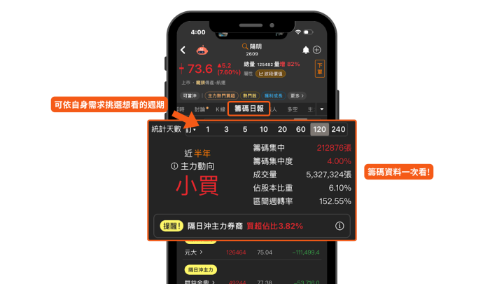 【關鍵時事】東南亞太陽能遭課3521％關稅，「6檔受惠股」遭隔日沖進駐.... 