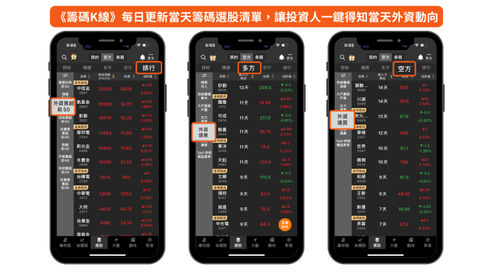 【籌碼必看】外資已狂賣9千億，「這2大族群」卻逆勢爆買！  #籌碼佈局關鍵全解析