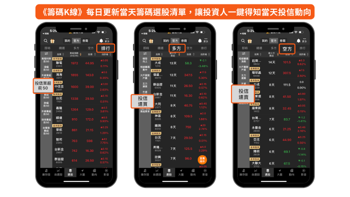 【籌碼必看】CPO熱潮延燒，「光通訊股」遭主力默默吃貨6個月... #投信動向大解析