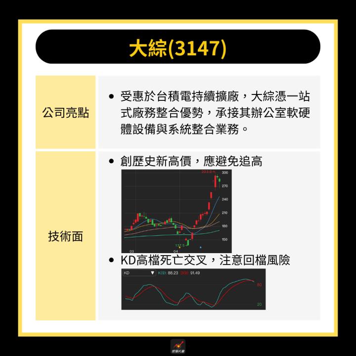 【產業時事】台股站穩2萬大關，「資服股」飆漲72％！#附6檔精選概念股