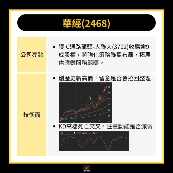 【產業時事】台股站穩2萬大關，「資服股」飆漲72％！#附6檔精選概念股