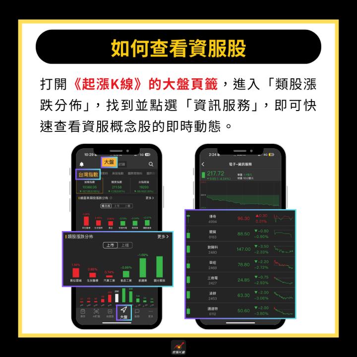 【產業時事】台股站穩2萬大關，「資服股」飆漲72％！#附6檔精選概念股
