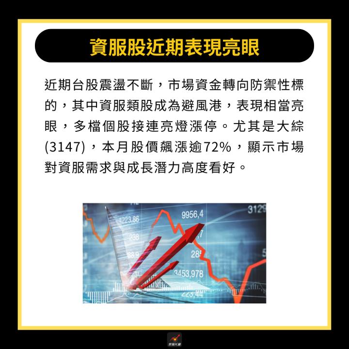 【產業時事】台股站穩2萬大關，「資服股」飆漲72％！#附6檔精選概念股