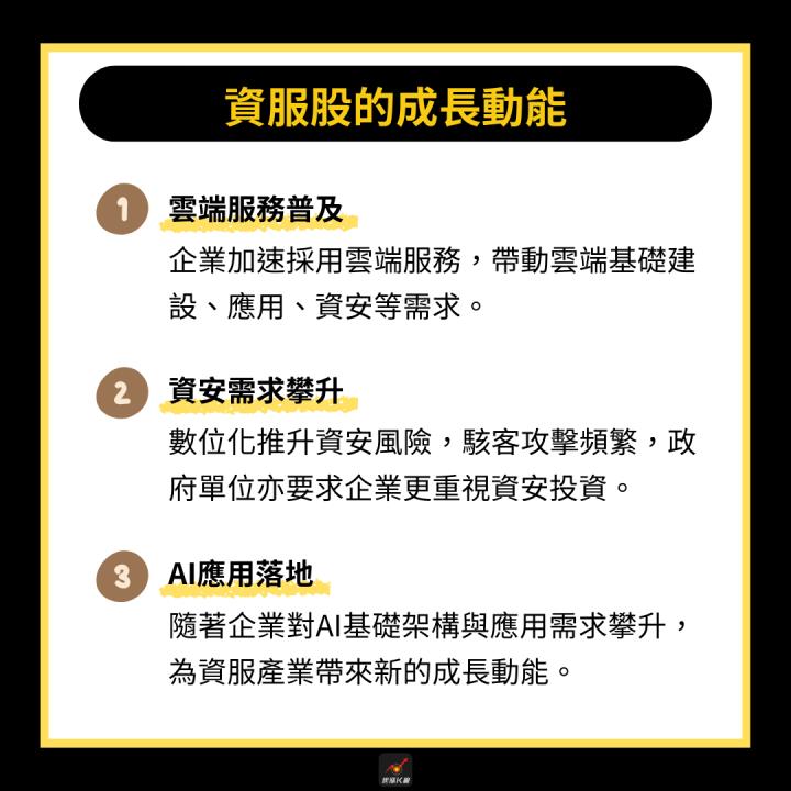 【產業時事】台股站穩2萬大關，「資服股」飆漲72％！#附6檔精選概念股