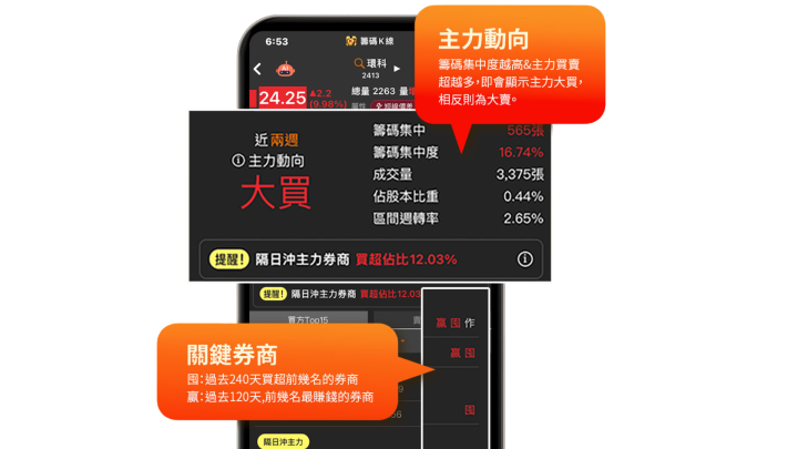 【關鍵籌碼】地方分點同步出手！ 這2檔被「公司派」鎖定，持續佈局中...
