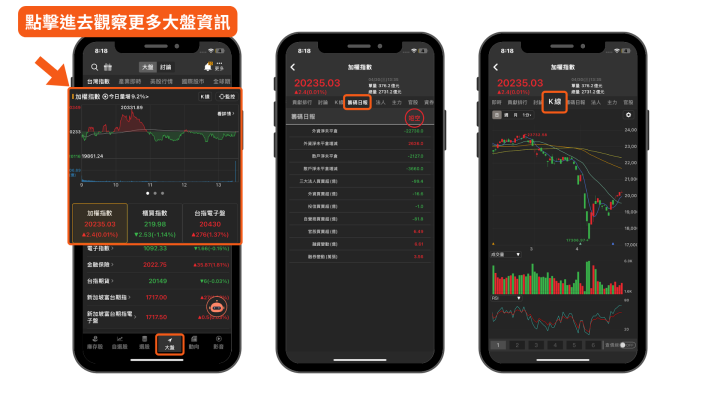 【投資人必看】台股站上兩萬點，「買點」已經出現？ 進場關鍵3要點搶先看！