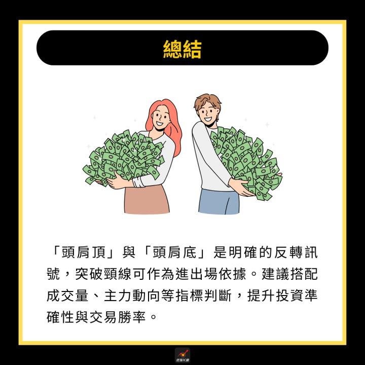 【完整教學】3分鐘學會看反轉訊號，突破型態大漲47.5％！