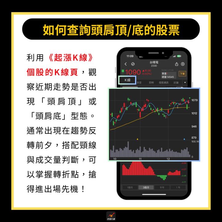 【完整教學】3分鐘學會看反轉訊號，突破型態大漲47.5％！