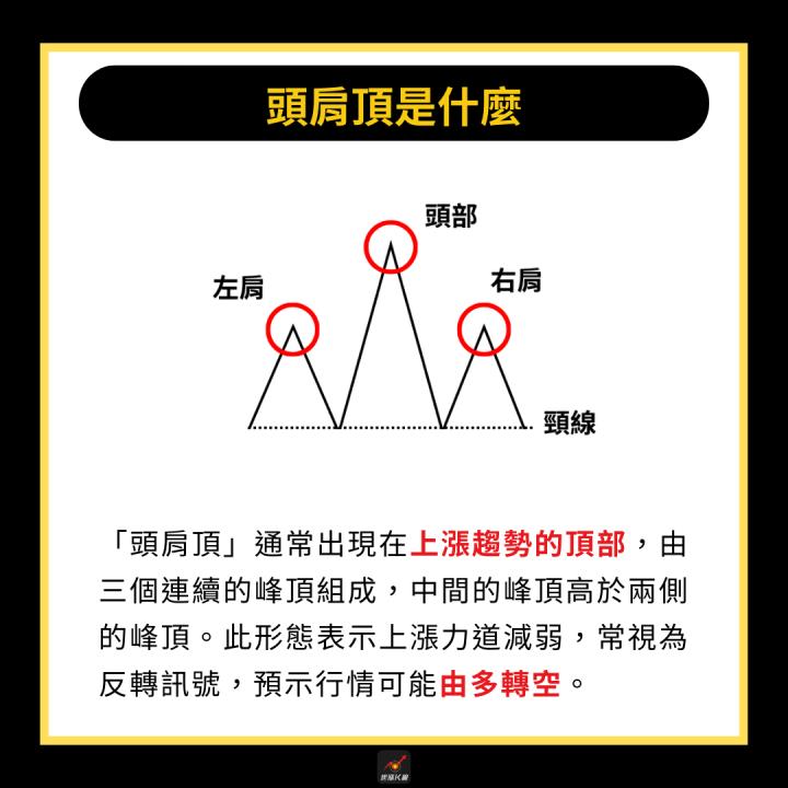 【完整教學】3分鐘學會看反轉訊號，突破型態大漲47.5％！