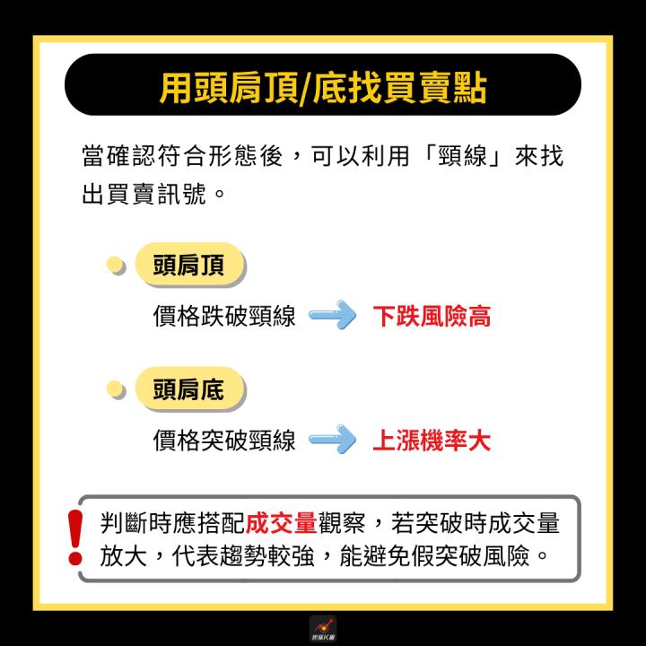 【完整教學】3分鐘學會看反轉訊號，突破型態大漲47.5％！