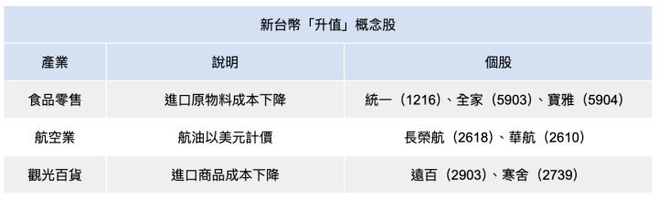 【關鍵時事】川普將開打「貨幣戰」? 台幣創一年新高,「這7檔」有望受惠!#一文搞懂誰利誰避!