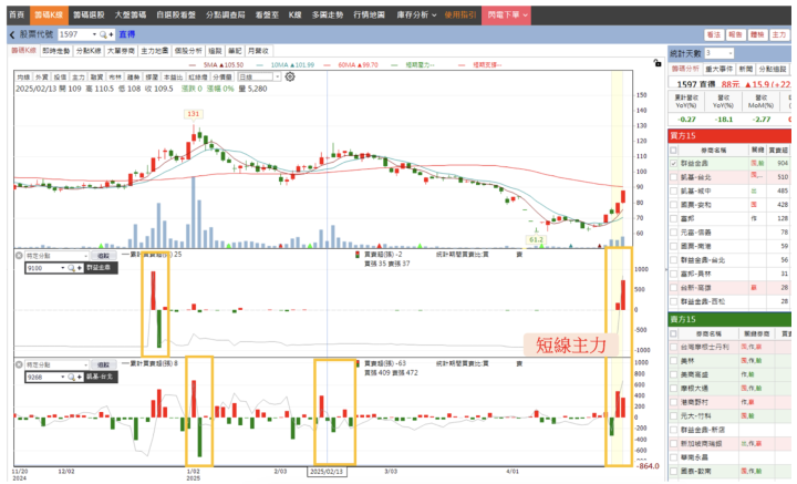 【關鍵籌碼】馬斯克一席話，再點燃機器人行情 ！「這1檔」主力已悄悄卡位... #概念股一次看