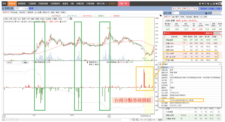 【關鍵籌碼】馬斯克一席話，再點燃機器人行情 ！「這1檔」主力已悄悄卡位... #概念股一次看