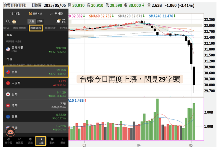 【關鍵時事】台幣升破29元，將引爆金控危機？「5大風險」帶你搶先看！