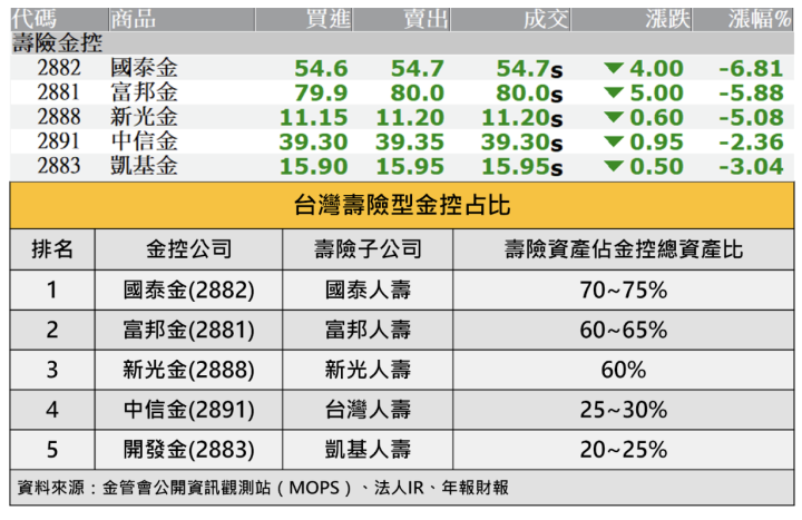 【關鍵時事】台幣升破29元，將引爆金控危機？「5大風險」帶你搶先看！