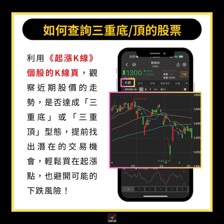 【完整教學】2步驟學會在低檔卡位，帶量突破飆漲71.9％！