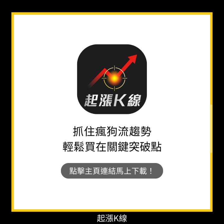 【完整教學】2步驟學會在低檔卡位，帶量突破飆漲71.9％！
