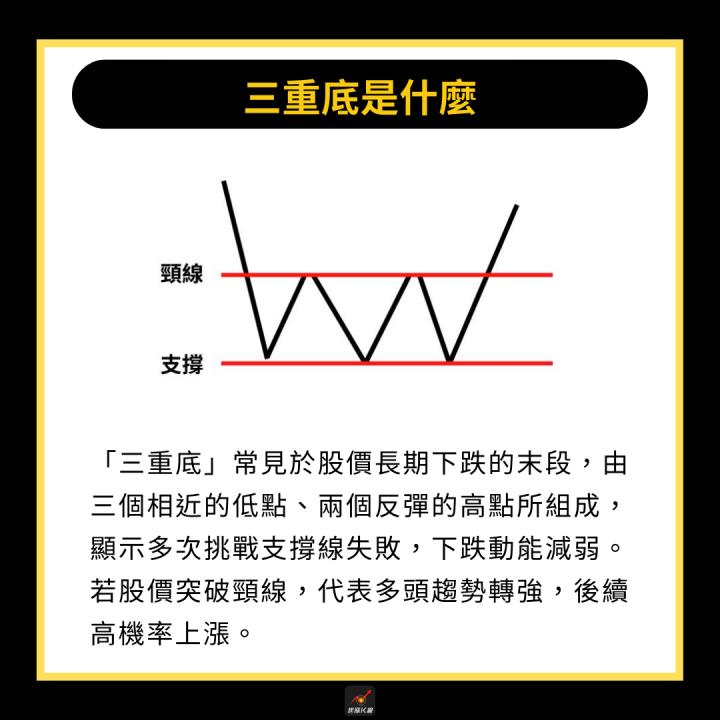 【完整教學】2步驟學會在低檔卡位，帶量突破飆漲71.9％！