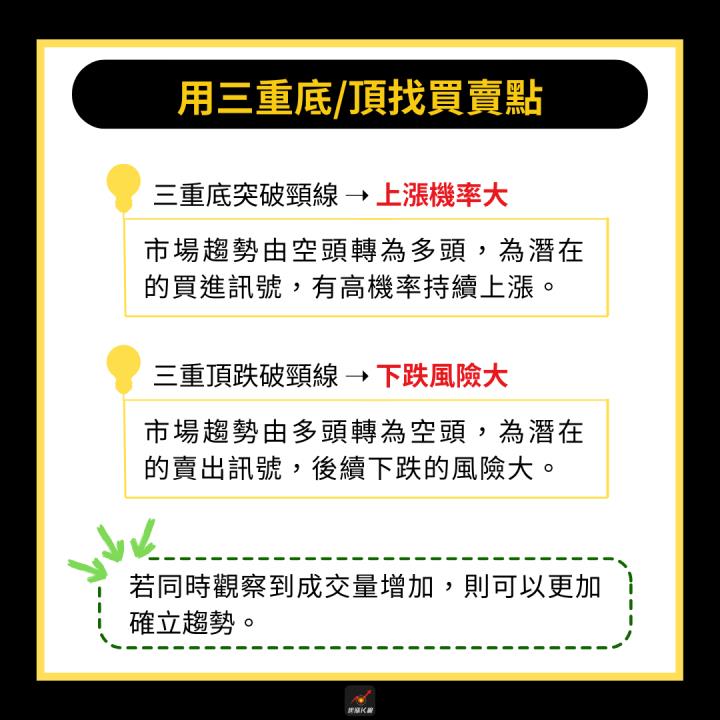 【完整教學】2步驟學會在低檔卡位，帶量突破飆漲71.9％！