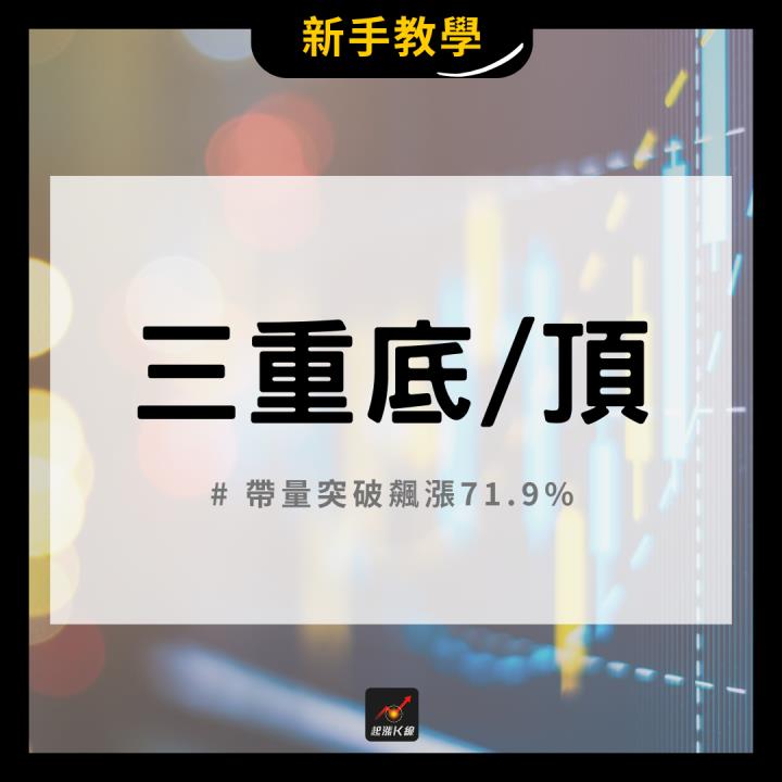 【完整教學】2步驟學會在低檔卡位，帶量突破飆漲71.9％！