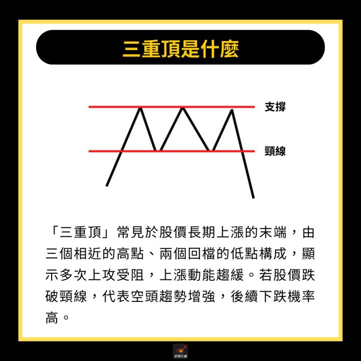 【完整教學】2步驟學會在低檔卡位，帶量突破飆漲71.9％！
