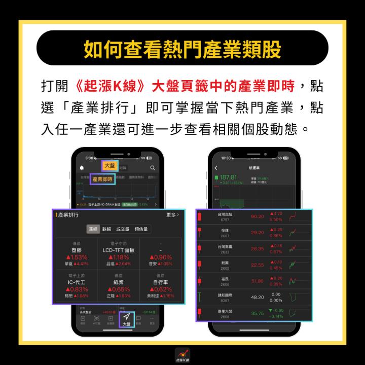 【產業時事】台幣強勢升值，資金湧入3族群！#受惠、受害股一次看