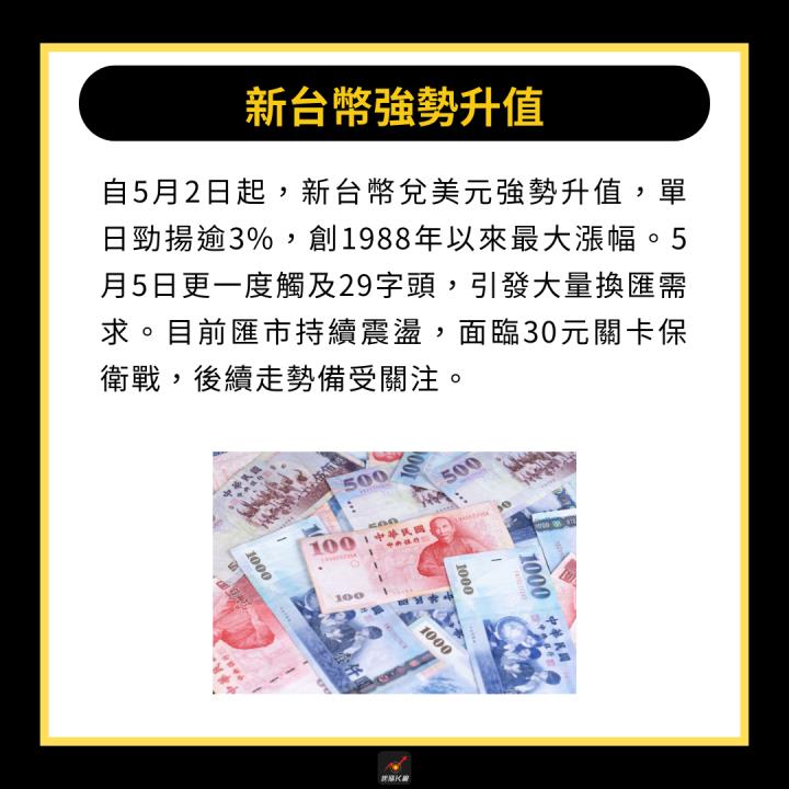 【產業時事】台幣強勢升值，資金湧入3族群！#受惠、受害股一次看