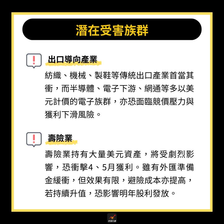 【產業時事】台幣強勢升值，資金湧入3族群！#受惠、受害股一次看