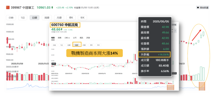 【關鍵時事】印巴戰爭升溫，台股將面4大潛在衝擊！「這８檔」將逆勢受惠？