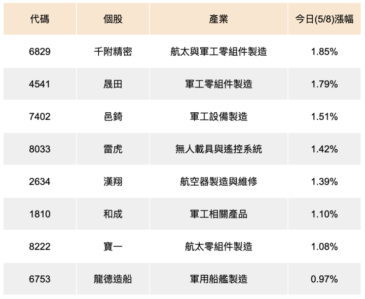 【關鍵時事】印巴戰爭升溫，台股將面4大潛在衝擊！「這８檔」將逆勢受惠？