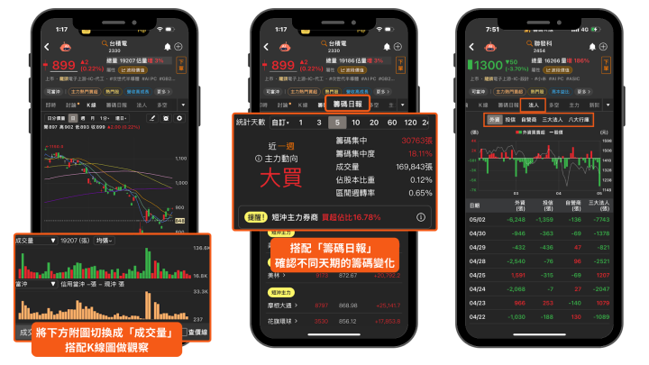 【籌碼必看】主力連買8千張，它「突破均線糾結」狂飆75％  #6大觀察點找出黃金時機！