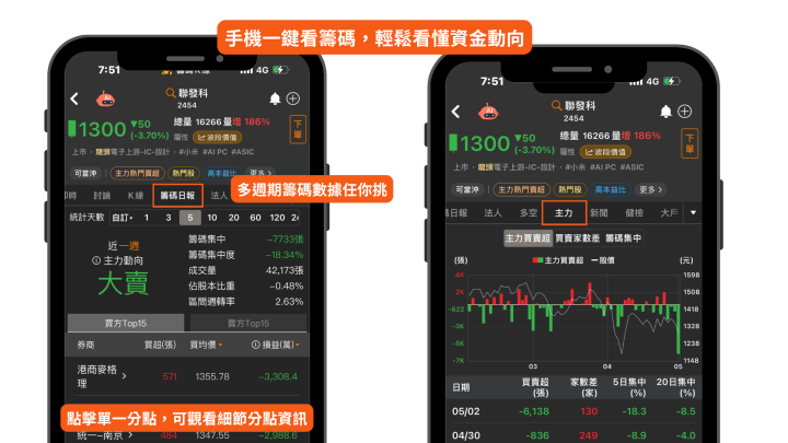 【關鍵時事】COMPUTEX倒數7天登場，15檔概念股搶先看！#內含2檔個股解析