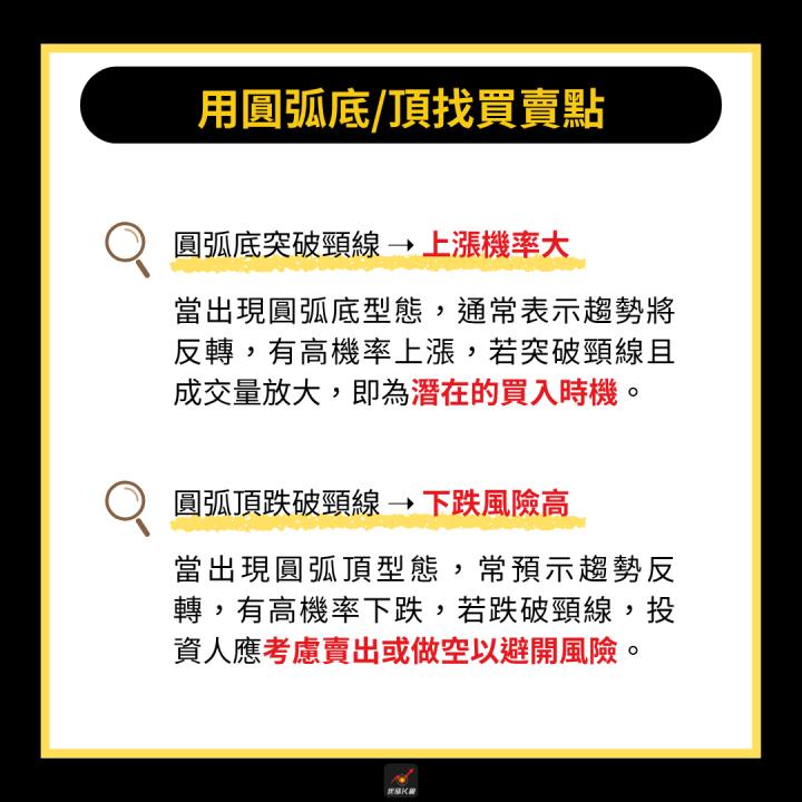 【完整教學】突破「圓弧底」型態，股價帶量大漲55％！