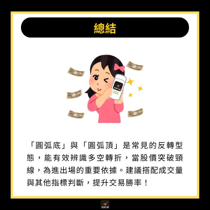 【完整教學】突破「圓弧底」型態，股價帶量大漲55％！