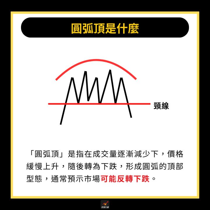 【完整教學】突破「圓弧底」型態，股價帶量大漲55％！