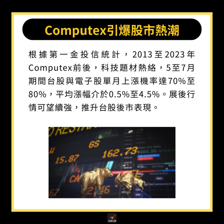 【產業時事】Computex倒數，6檔概念股先起跑！ #三大重點搶先看