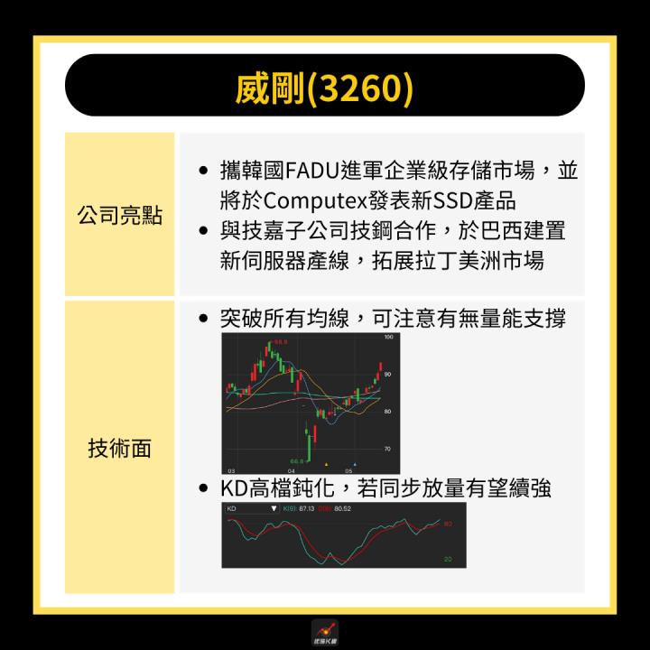 【產業時事】Computex倒數，6檔概念股先起跑！ #三大重點搶先看